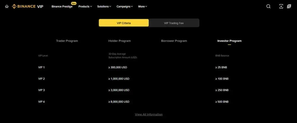 Binance Investor Program
