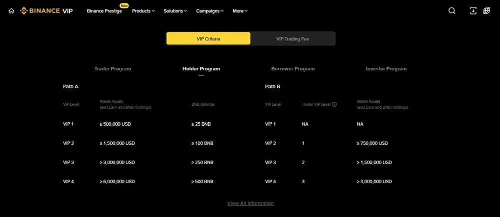 Binance VIP Holder Program