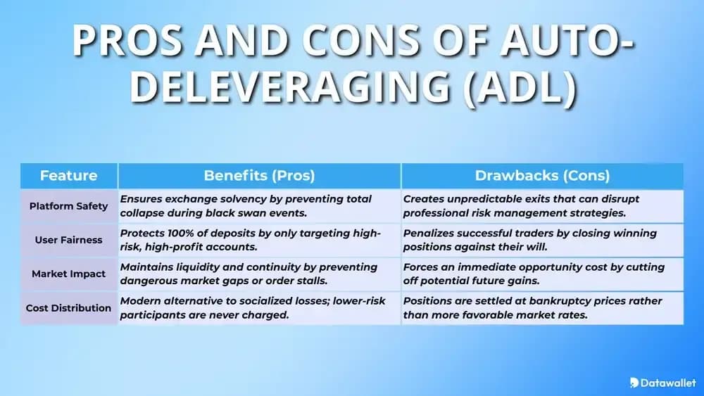 Pros and Cons of Auto-Deleveraging (ADL)
