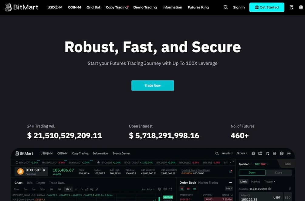 Bitmart Futures.