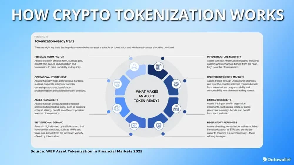 Wie funktioniert die Tokenisierung von Kryptowährungen?