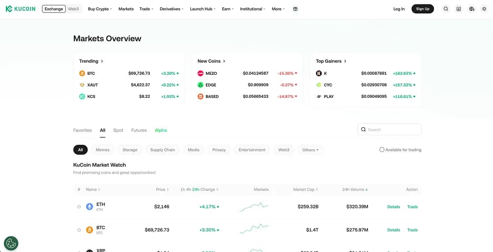 KuCoin Ethiopia