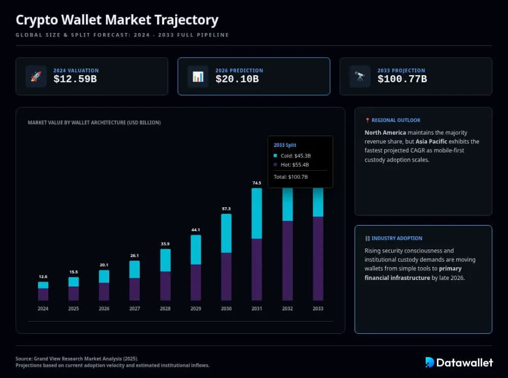 Statistiques sur les portefeuilles cryptographiques 1