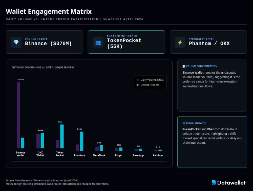 Wallet cryptographiques 2