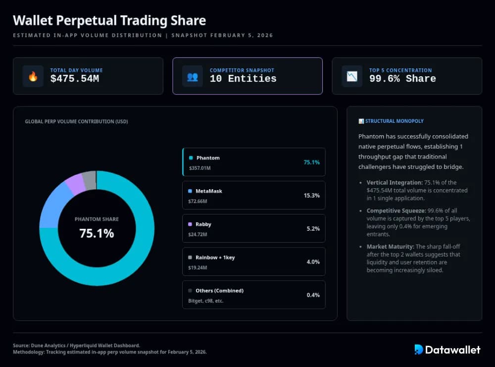 Wallet cryptos 4