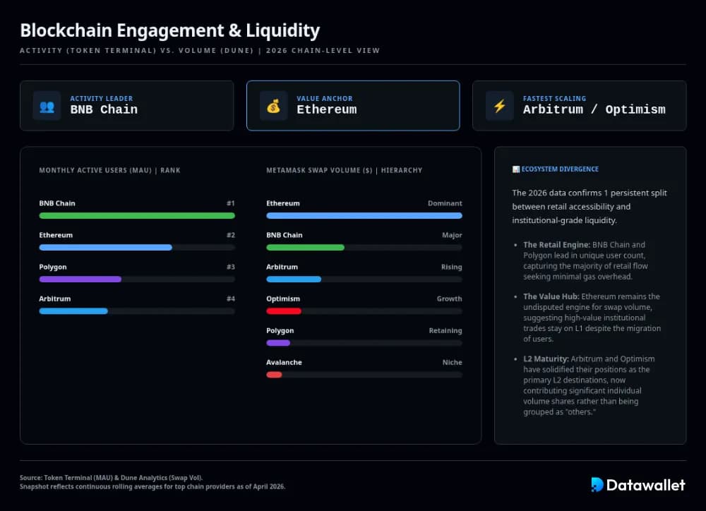 Wallet cryptos 5
