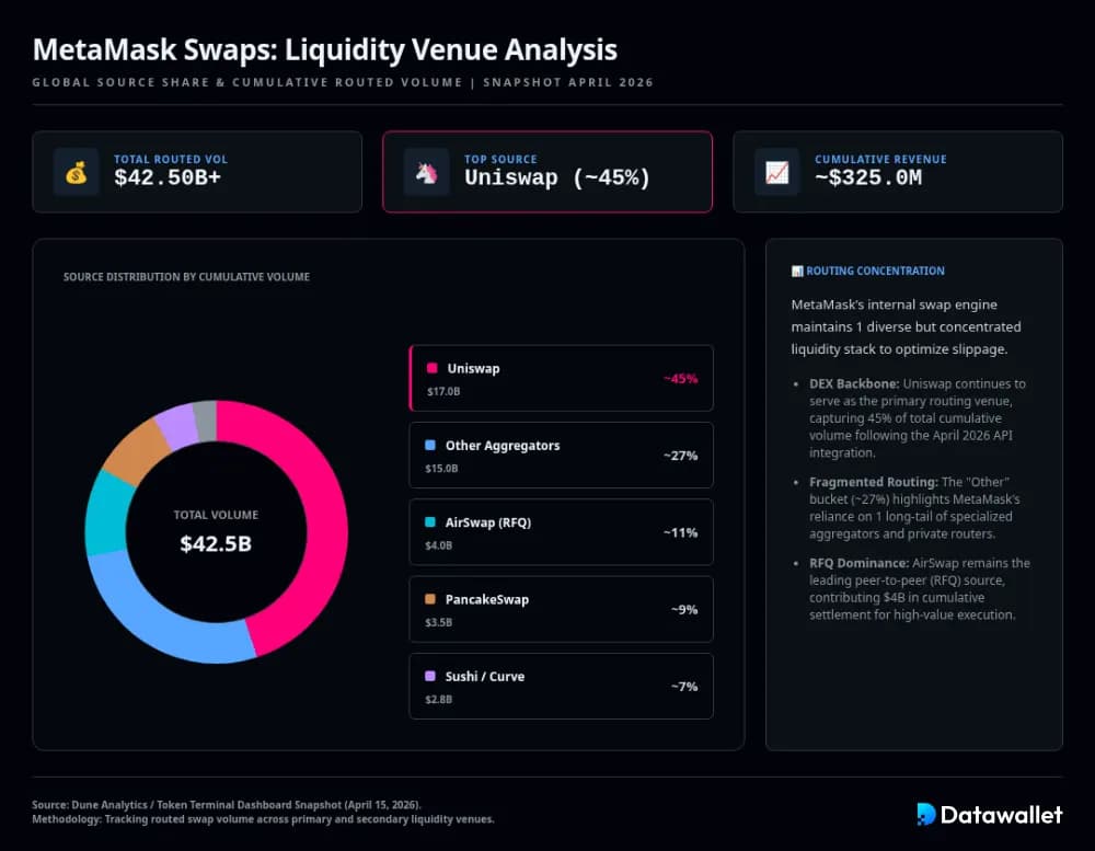 Wallet cryptos 6
