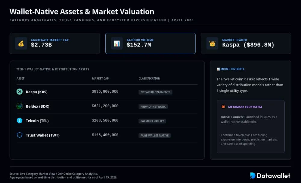 Wallet cryptographiques 7
