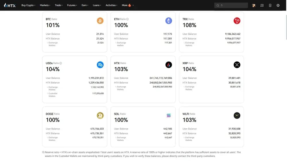 HTX Proof of Reserves