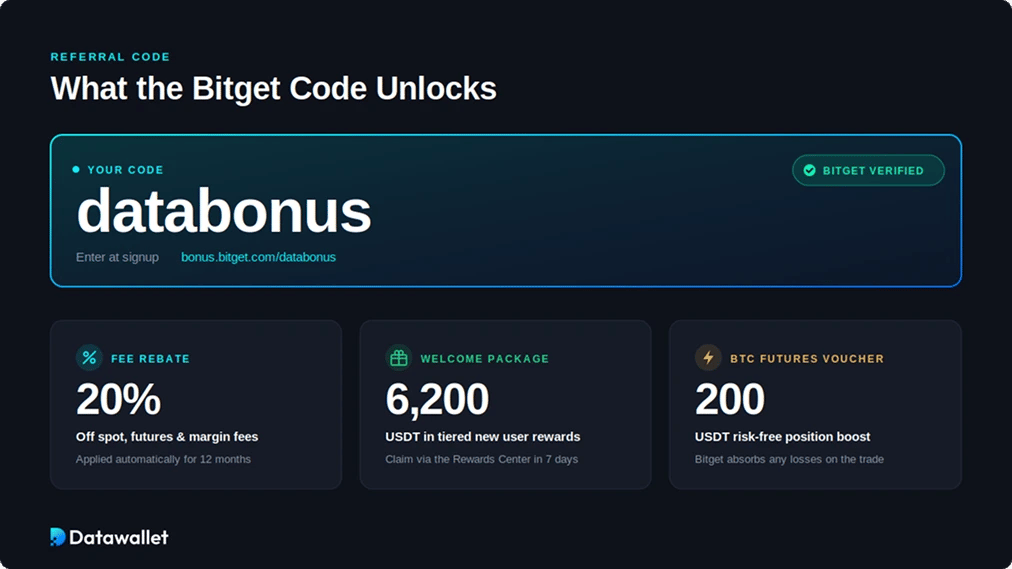 What is the Bitget Referral Code?