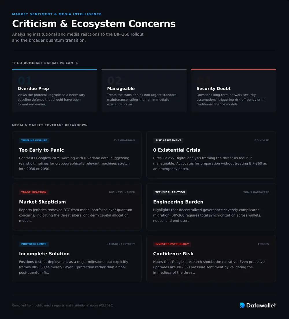 Critism-and-Concerns