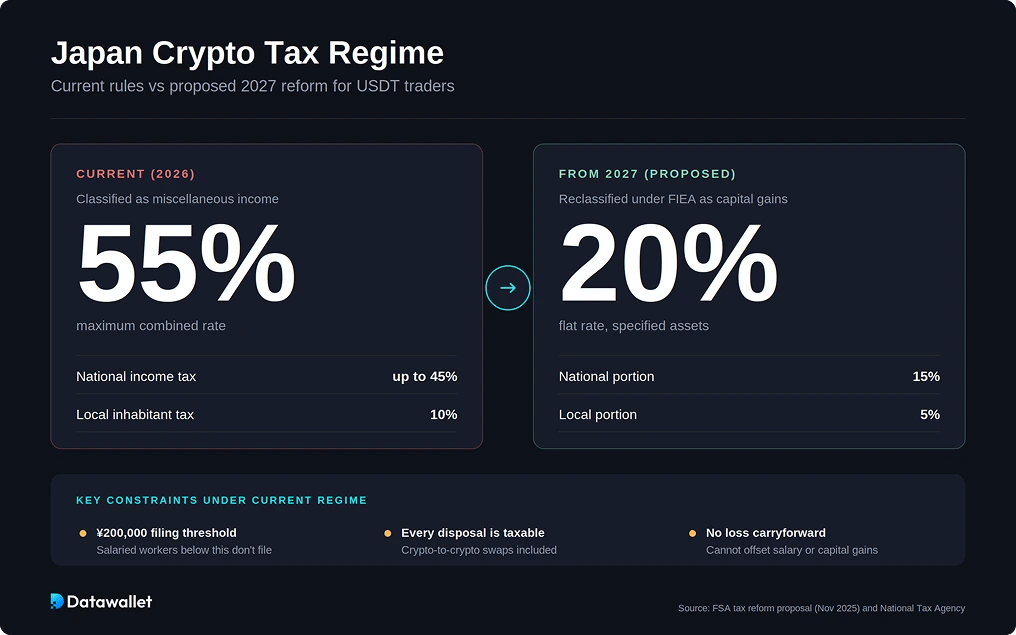 Tax Implications of USDT in Japan