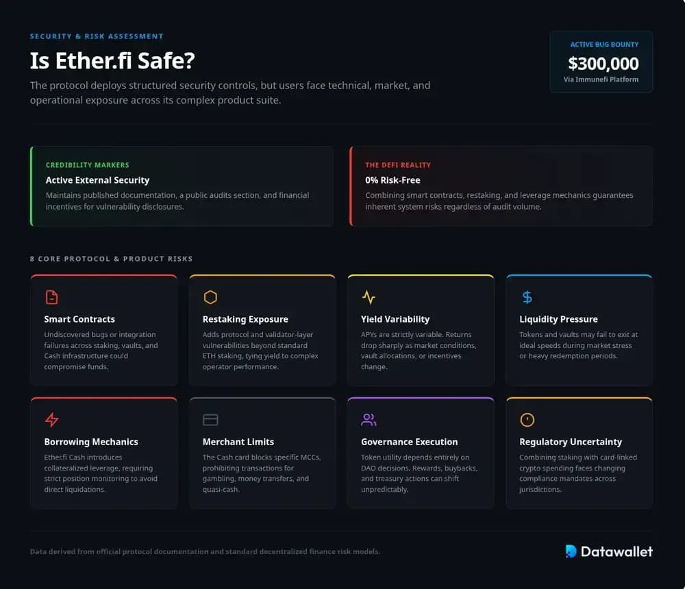 EtherFi Risks