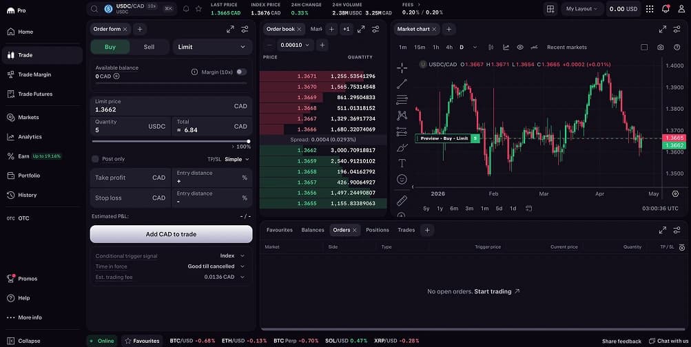 Tether USDT) in Kanada kaufen