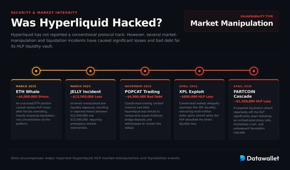 Hyperliquid a-t-il été Hyperliquid ?