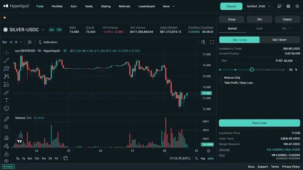 À propos Hyperliquid