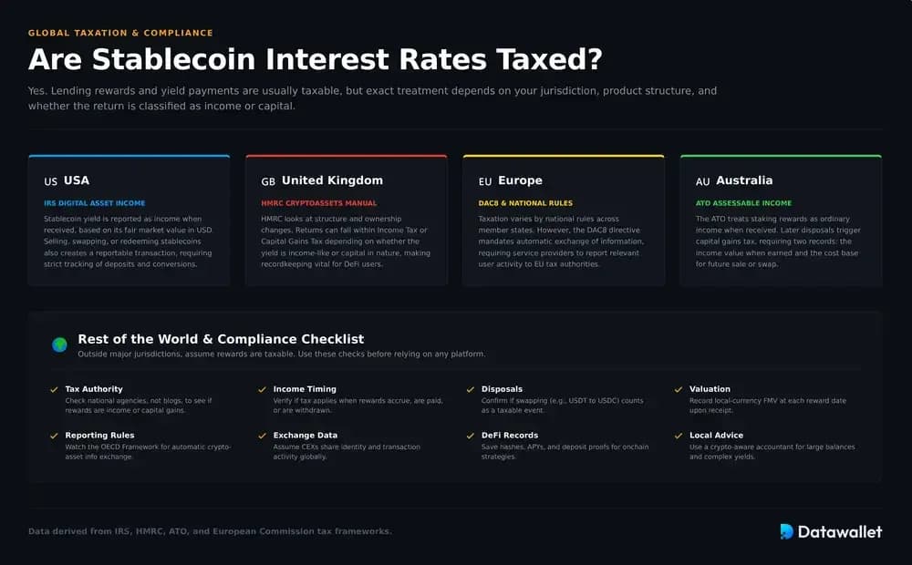 Les intérêts générés par les stablecoins sont-ils imposables ?