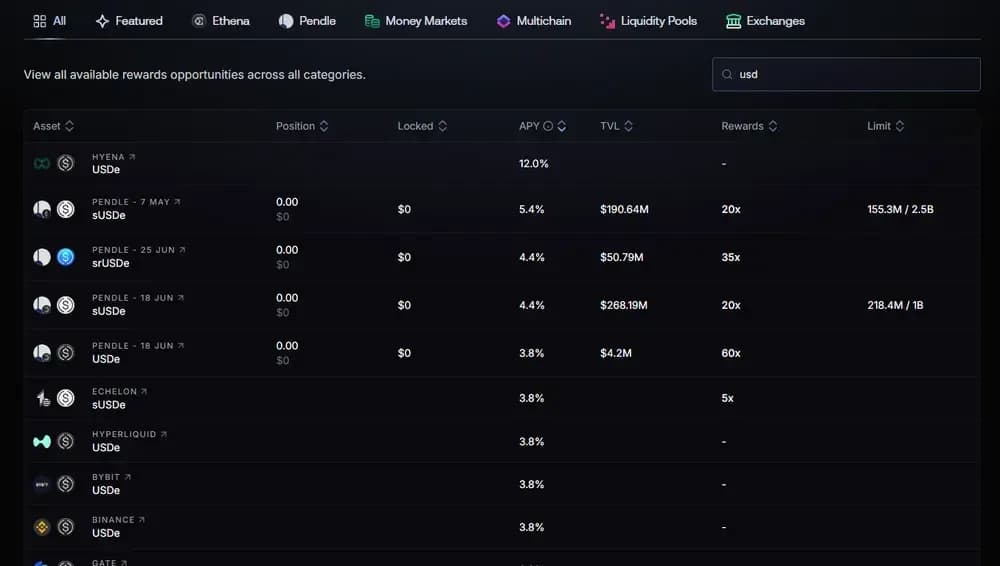 Taux d'intérêt de Ethena