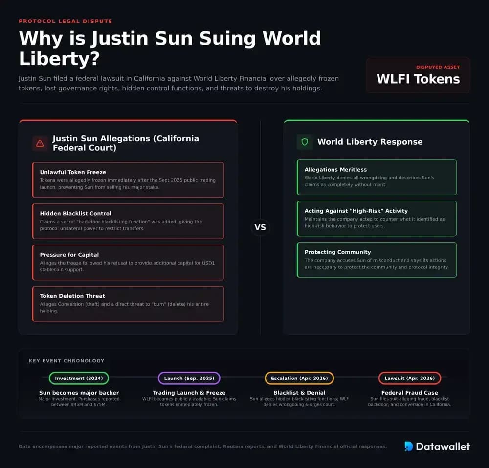 Justin Sun 为何Justin Sun World Liberty