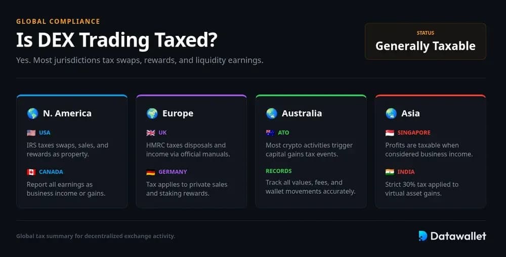 ¿Se gravan las operaciones en las plataformas de intercambio de criptomonedas descentralizadas?