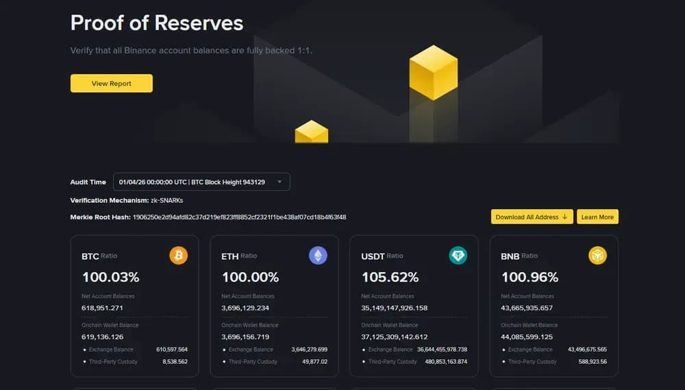 Binance Proof of Reserves