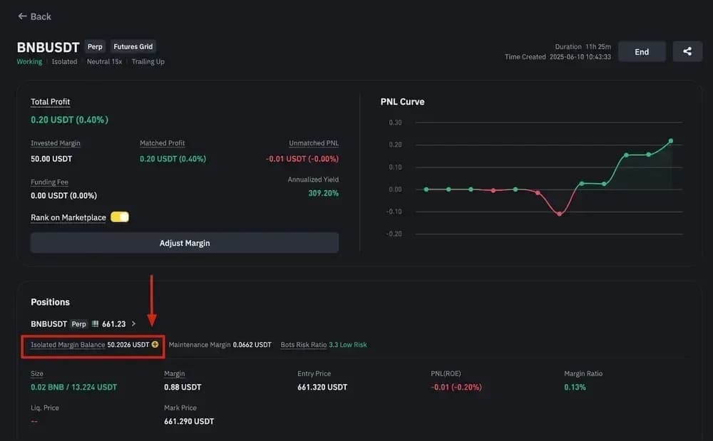 Binance Margin Mode