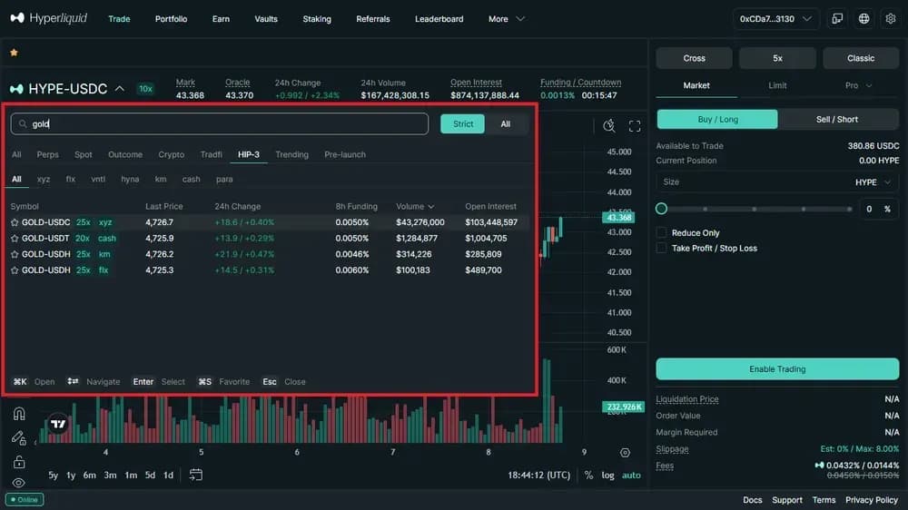 Cómo operar con contratos perpetuos sobre oro en el mercado de criptomonedas