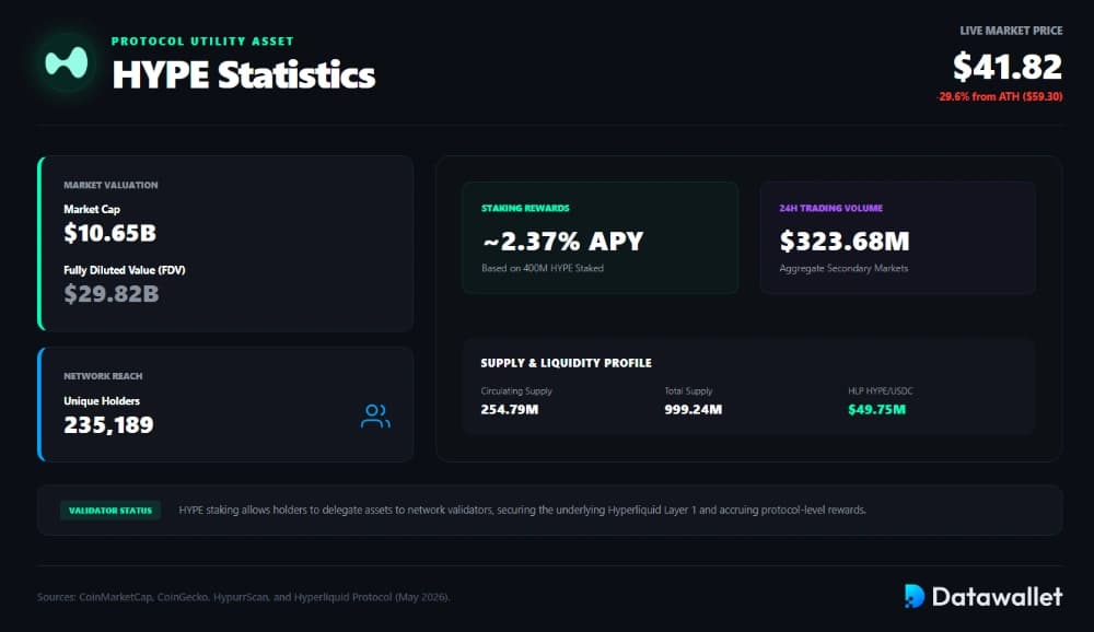 Hype Token Stats