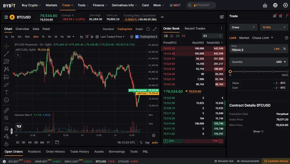 PerpsBybit