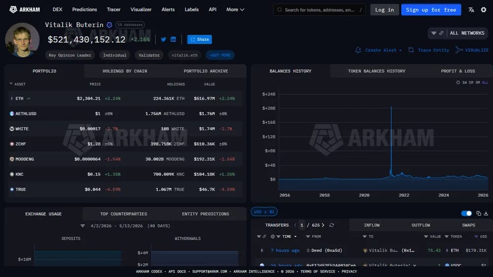 Состояние Vitalik Buterin