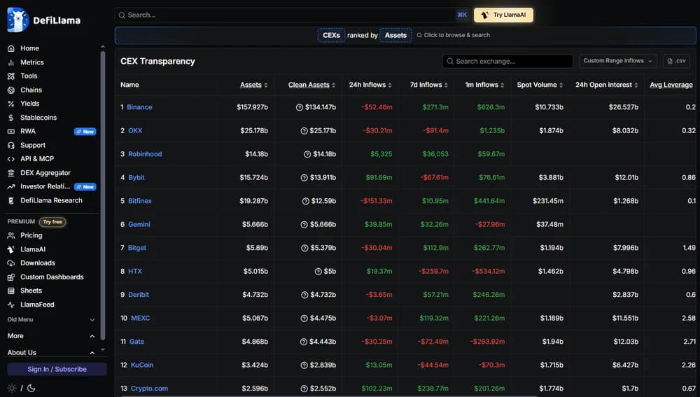 CEX Proof of Reserves