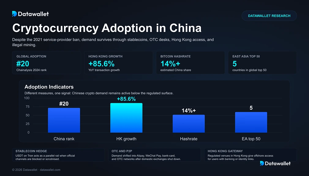 Cryptocurrency Adoption in China