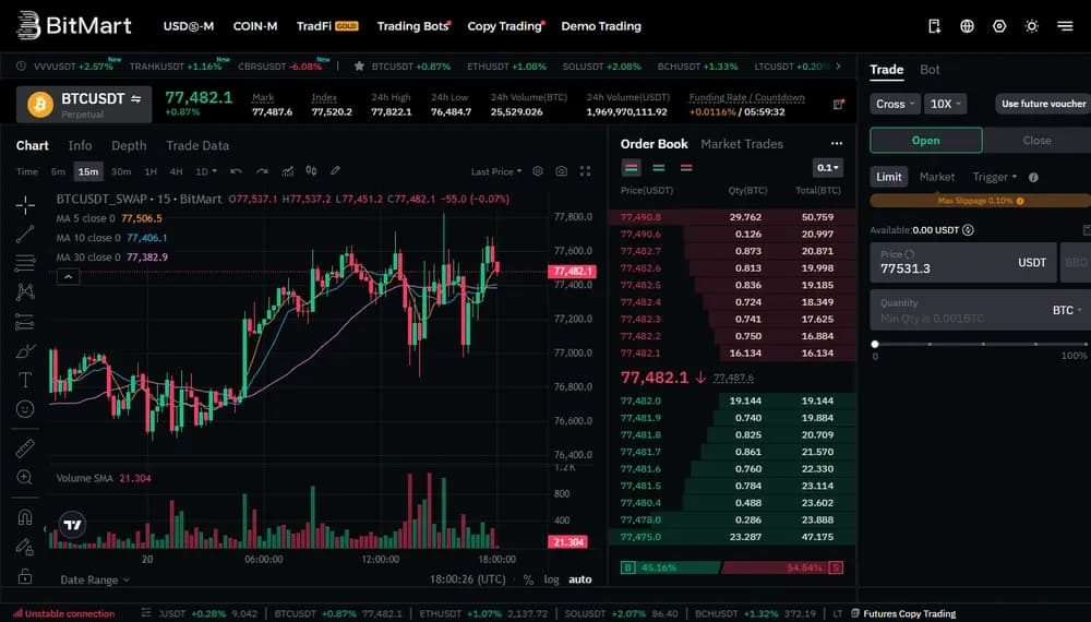 نبذة عن BitMart