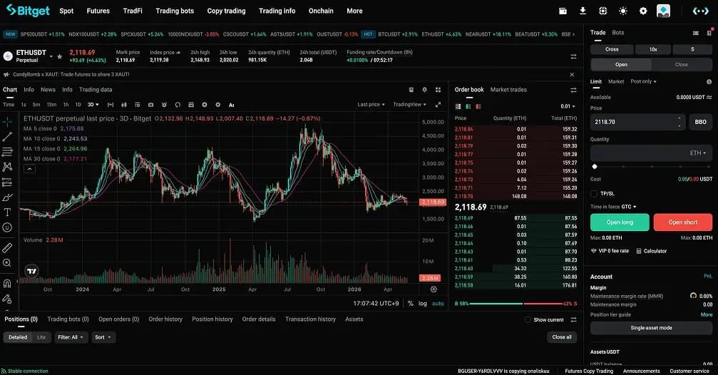 6. Bitget - Aggressive VIP Perp Fee Scaling with Copy Trading