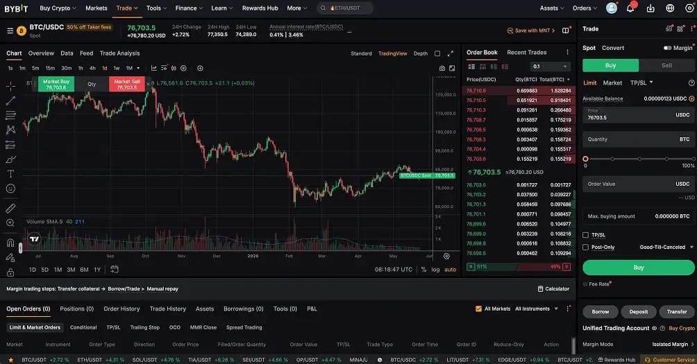 5. Bybit - Top USDC Discount Tiers Across Spot and Perps