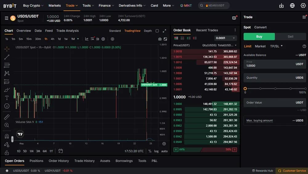 Bybit Perps for USDS and USDC