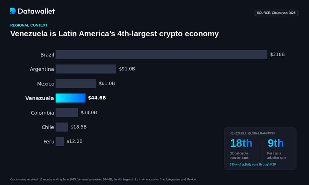 Adopción de las criptomonedas en Venezuela.