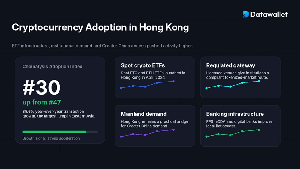 Adopción de la criptomoneda en Hong Kong