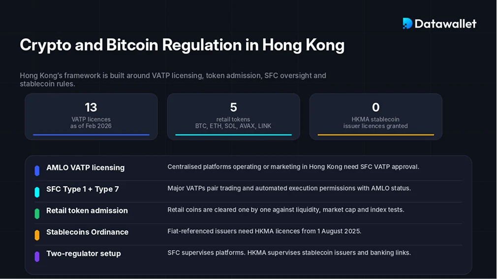 Bitcoin de las criptomonedas y Bitcoin en Hong Kong