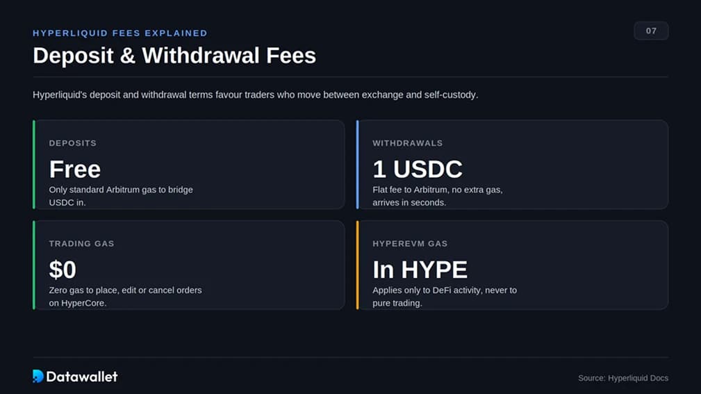 Deposit & Withdrawal Fees
