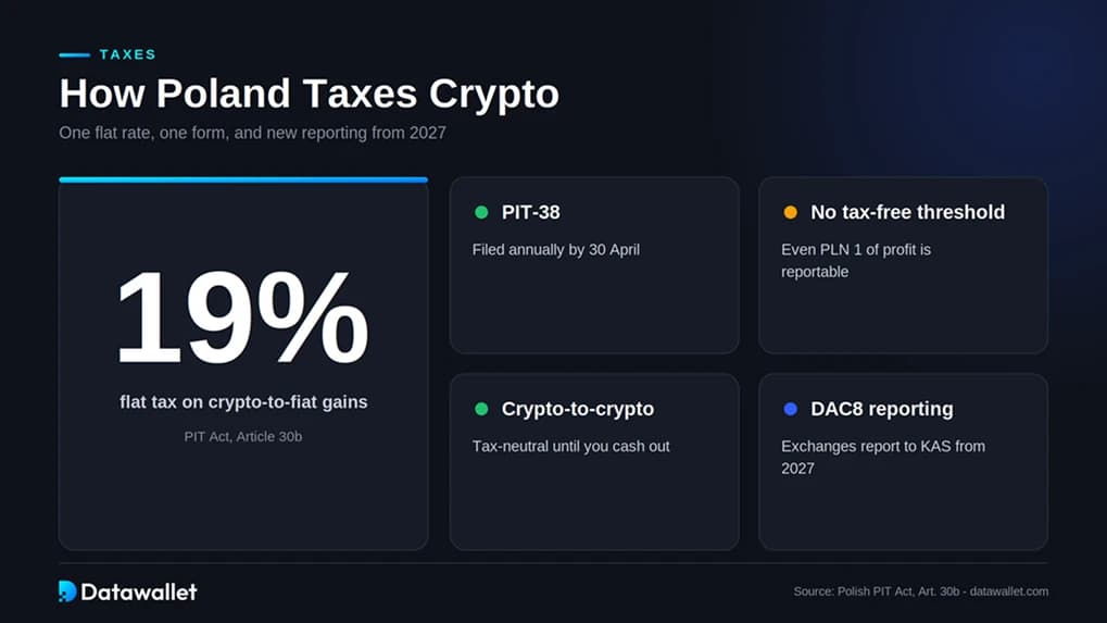 Wie werden Kryptowährungen in Polen besteuert?