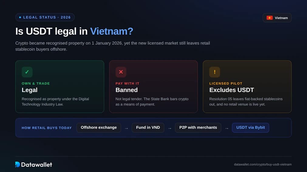 Can I Buy USDT in Vietnam?