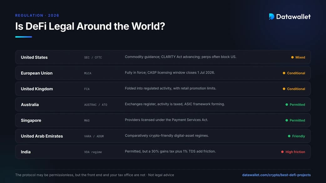 DeFi è DeFi in tutto il mondo?