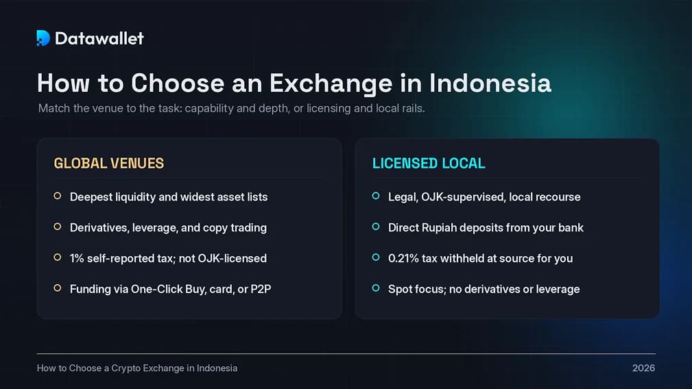 Choose a Crypto Exchange in Indonesia
