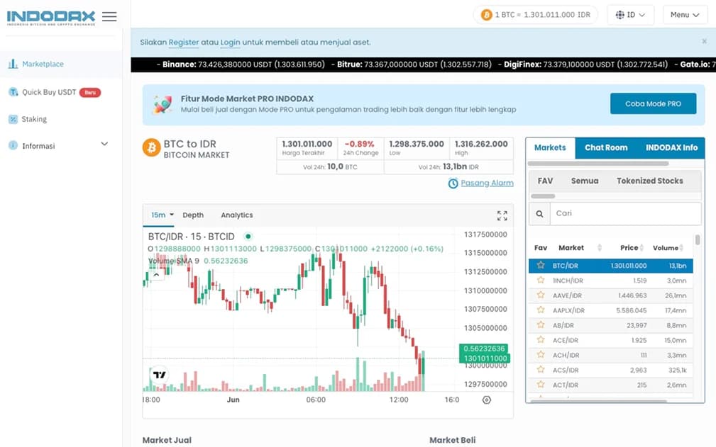 Indodax.