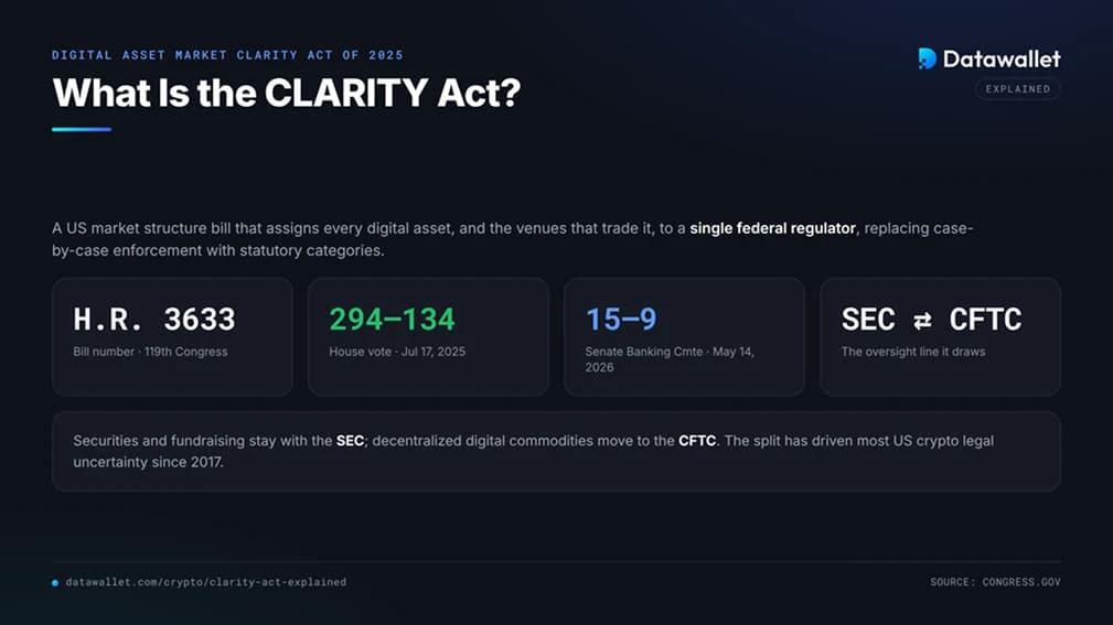 ما هو CLARITY Act؟