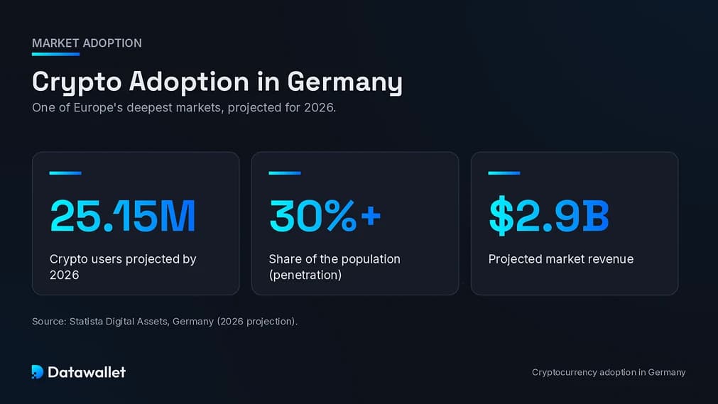 Adopción de la criptomoneda en Alemania