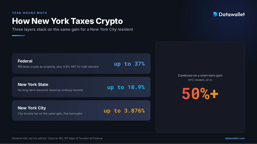 How Does New York Tax Crypto?