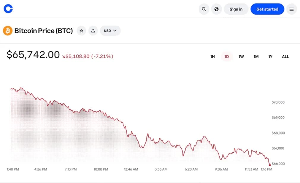 Achetez des cryptomonnaies avec Chime