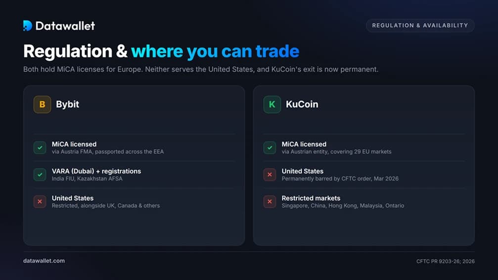 Normativa e dove è possibile fare trading